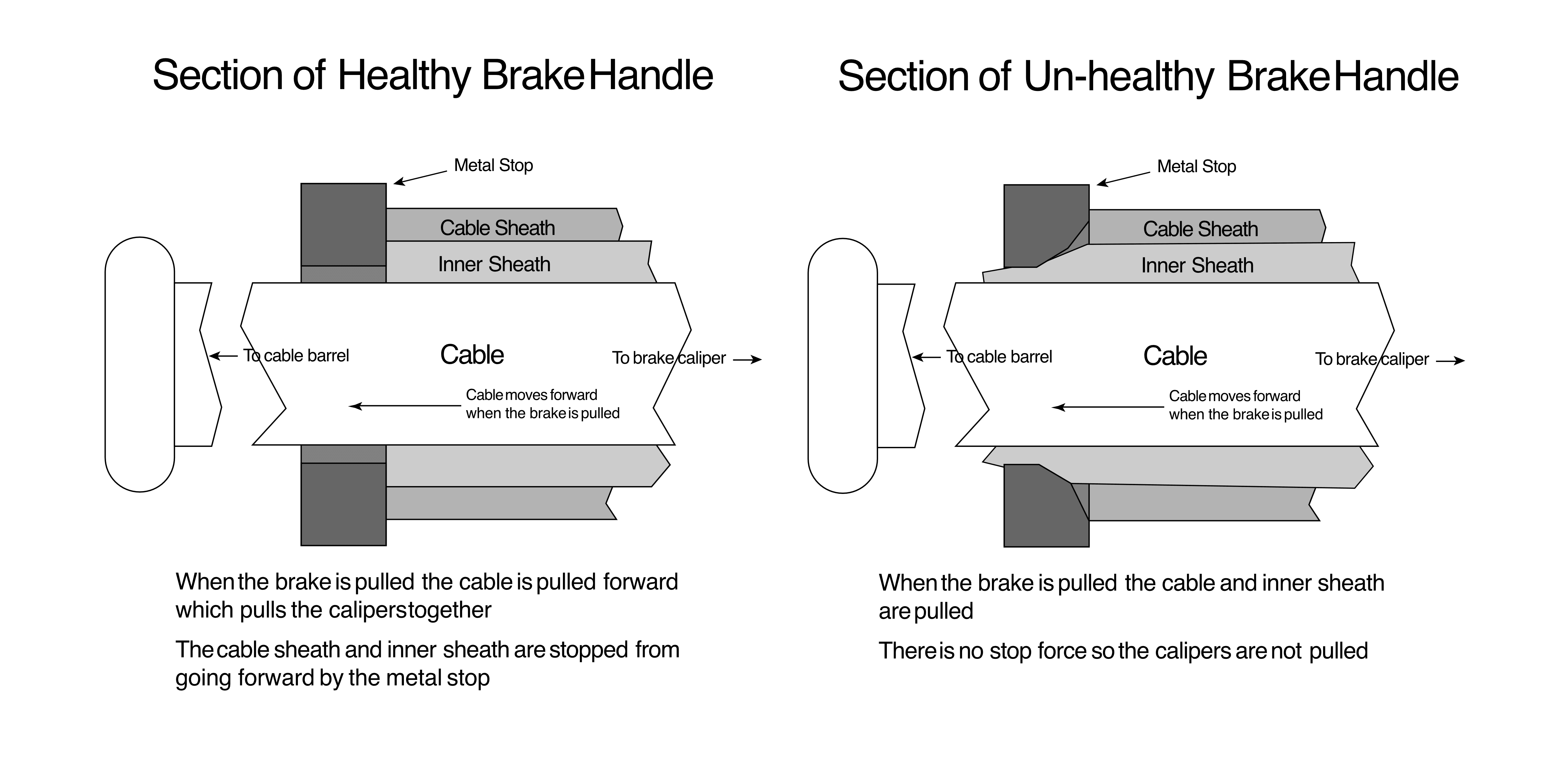 Problem with the back brake sheath